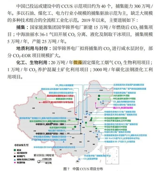 中国CCUS项目分布