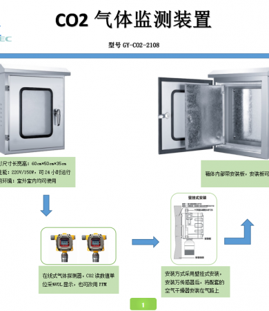 co2二氧化碳浓度检测柜