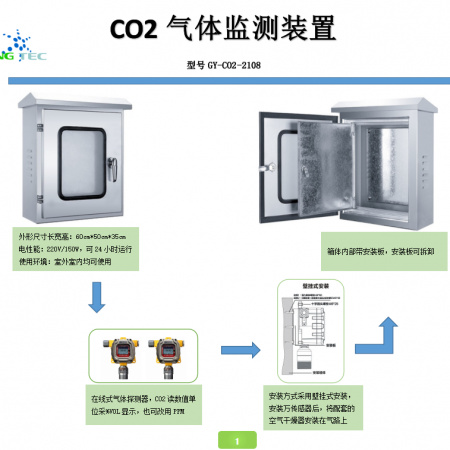 co2二氧化碳浓度检测柜