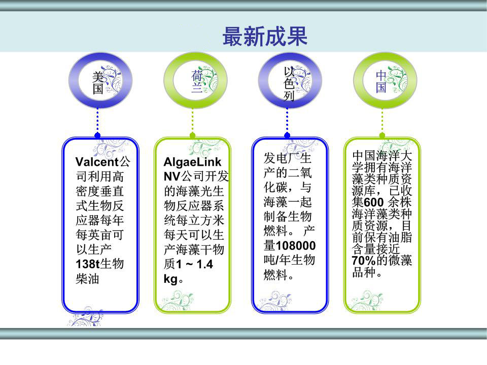 生物科技语(生物科技简写)