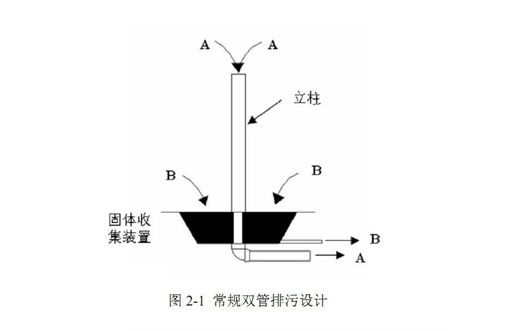 部分常规工厂化养殖设备（原理图）