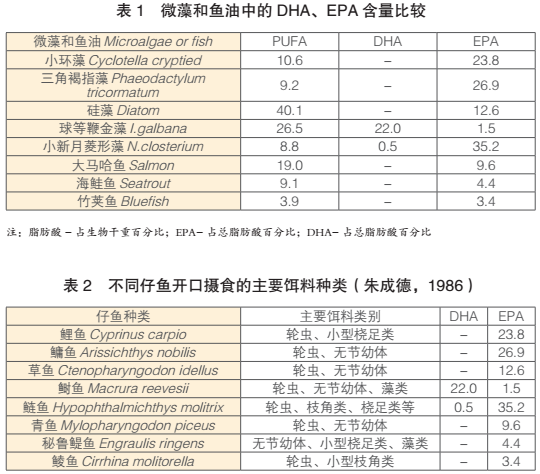 数据对比