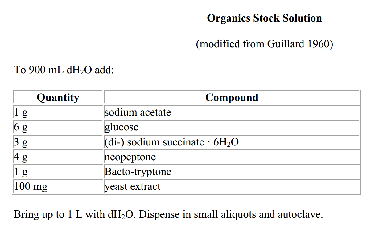 Organics Stock Solution