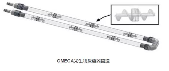 OMEGA系统 光生物反应器