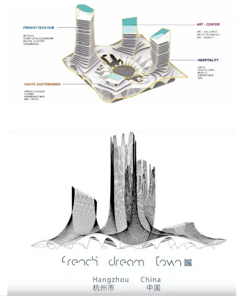 French Dream Tower， Hangzhou, China