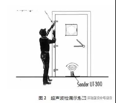 超声波捡漏示意图